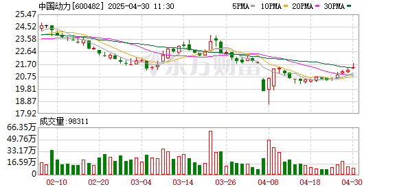 网上配资_配资炒股 中国动力：拟向中船工业集团购买中船柴油机有限公司16.5136%股权